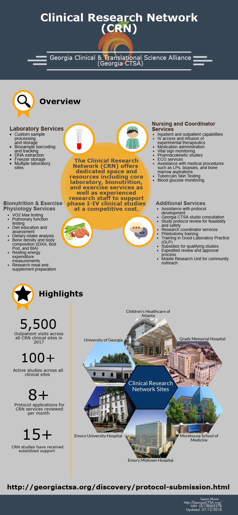 CRN Infographic